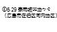 災害