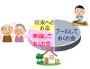 資産運用