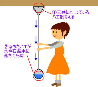 昔の防臭対策 ハエ取棒