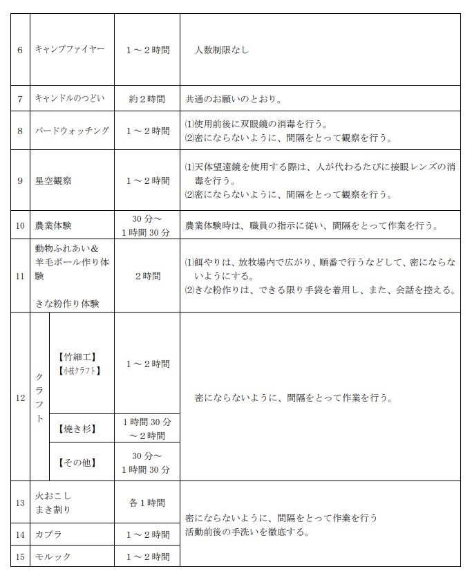 アレルギー対応について